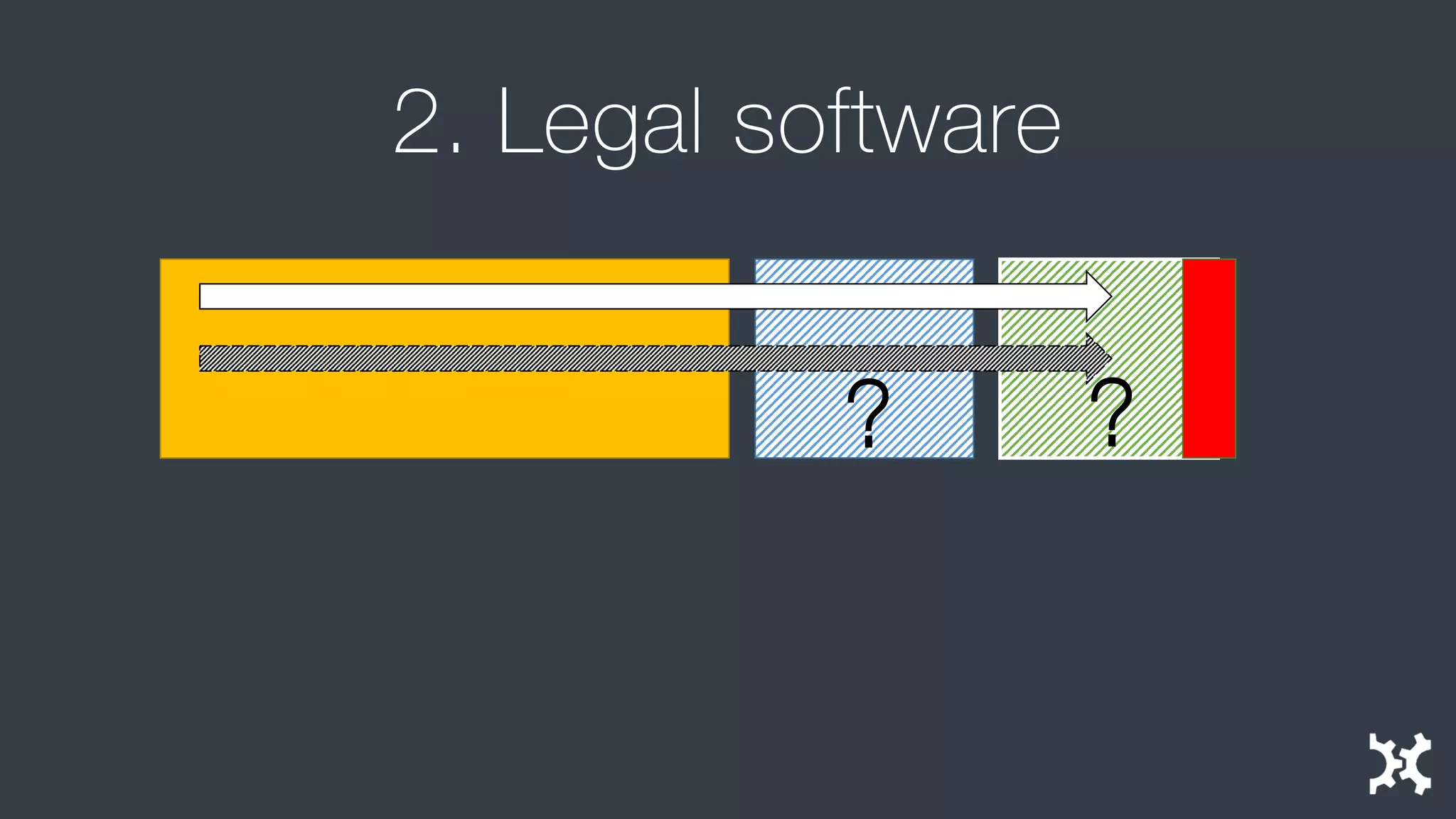 2. Legal software 
? 
?  