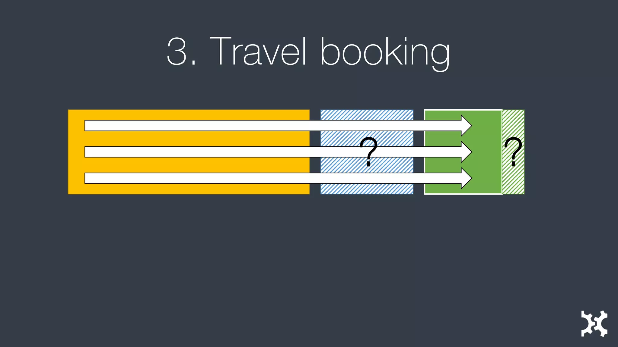 3. Travel booking 
? 
?  
