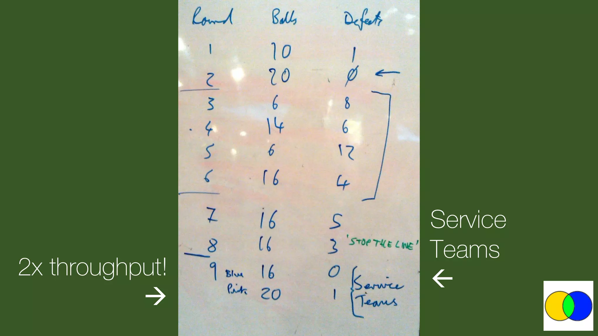 2x throughput!  
Service Teams   
