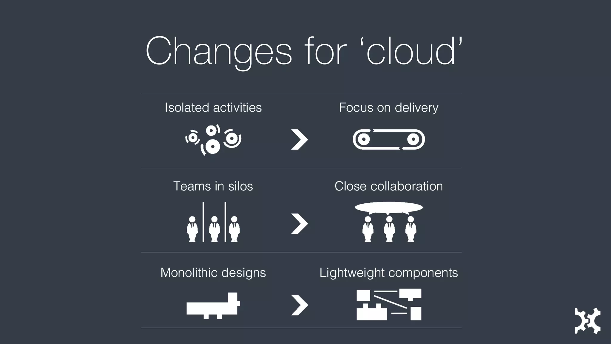 Changes for ‘cloud’  
