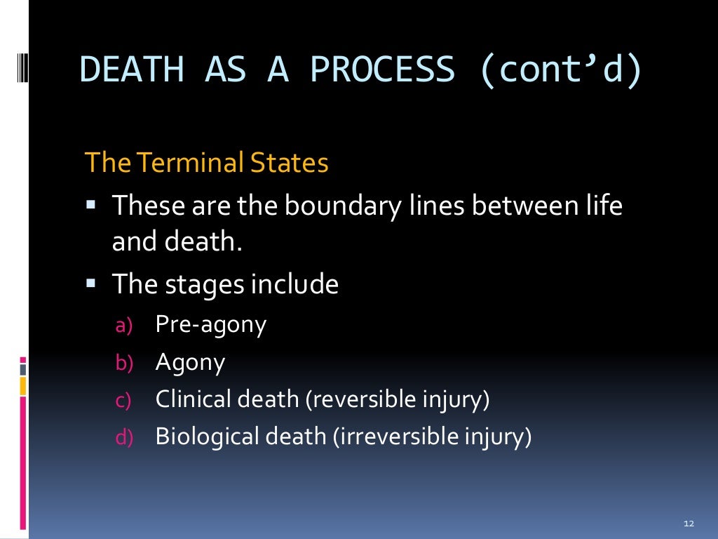 Death and signs of death