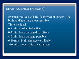 Death and signs of death | PDF
