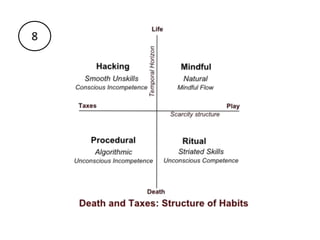 Death and Taxes Slide 11