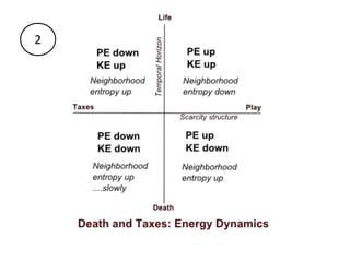 Death and Taxes Slide 5