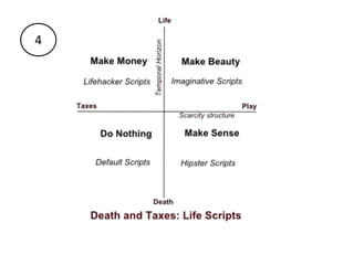 Death and Taxes Slide 7