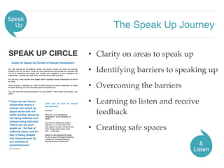Speak
Up The Speak Up Journey
• Clarity on areas to speak up
• Identifying barriers to speaking up
• Overcoming the barrie...