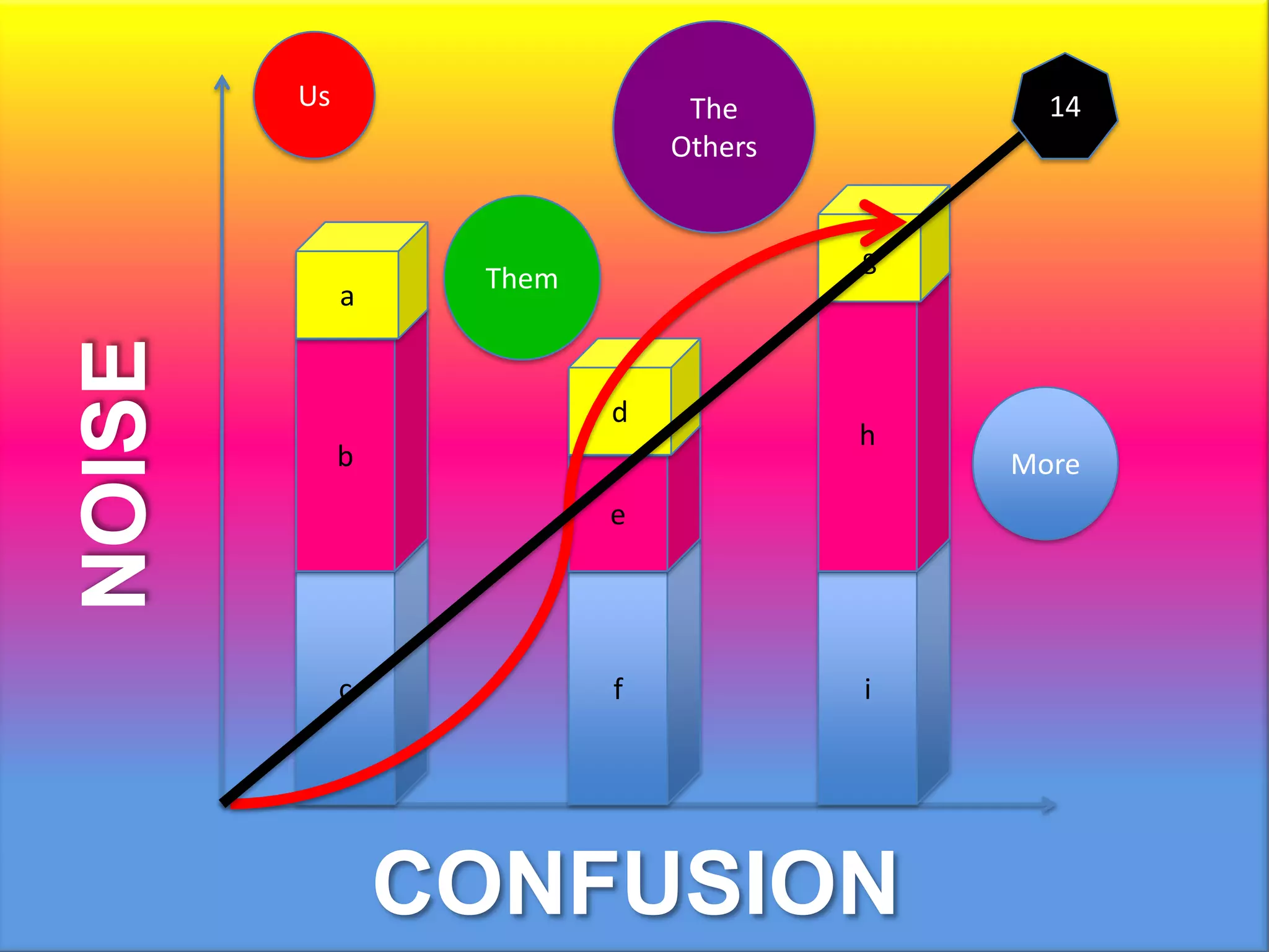 The OthersUs14gThemahbdMoreNOISEecifCONFUSION