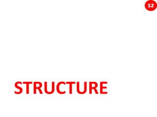 S2




STRUCTURE
 