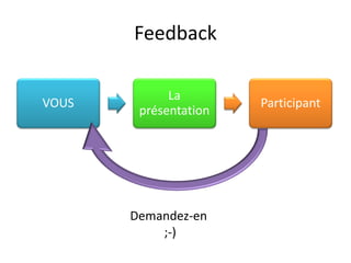 Feedback

             La
VOUS                   Participant
        présentation




       Demandez-en
           ;-)
 