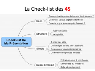 La Check-list des 4S
 