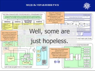 Well, some are
just hopeless.
 