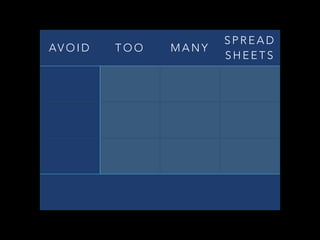 AV O I D T O O M A N Y
S P R E A D
S H E E T S
 