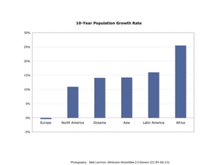 Photography: Matt Lemmon. Attribution-ShareAlike 2.0 Generic (CC BY-SA 2.0)
 
