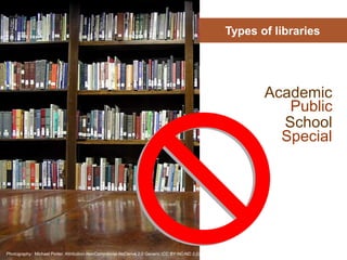 Types of libraries
Academic
Public
Special
Getty images
School
Photography: Michael Porter. Attribution-NonCommercial-NoDerivs 2.0 Generic (CC BY-NC-ND 2.0)
 
