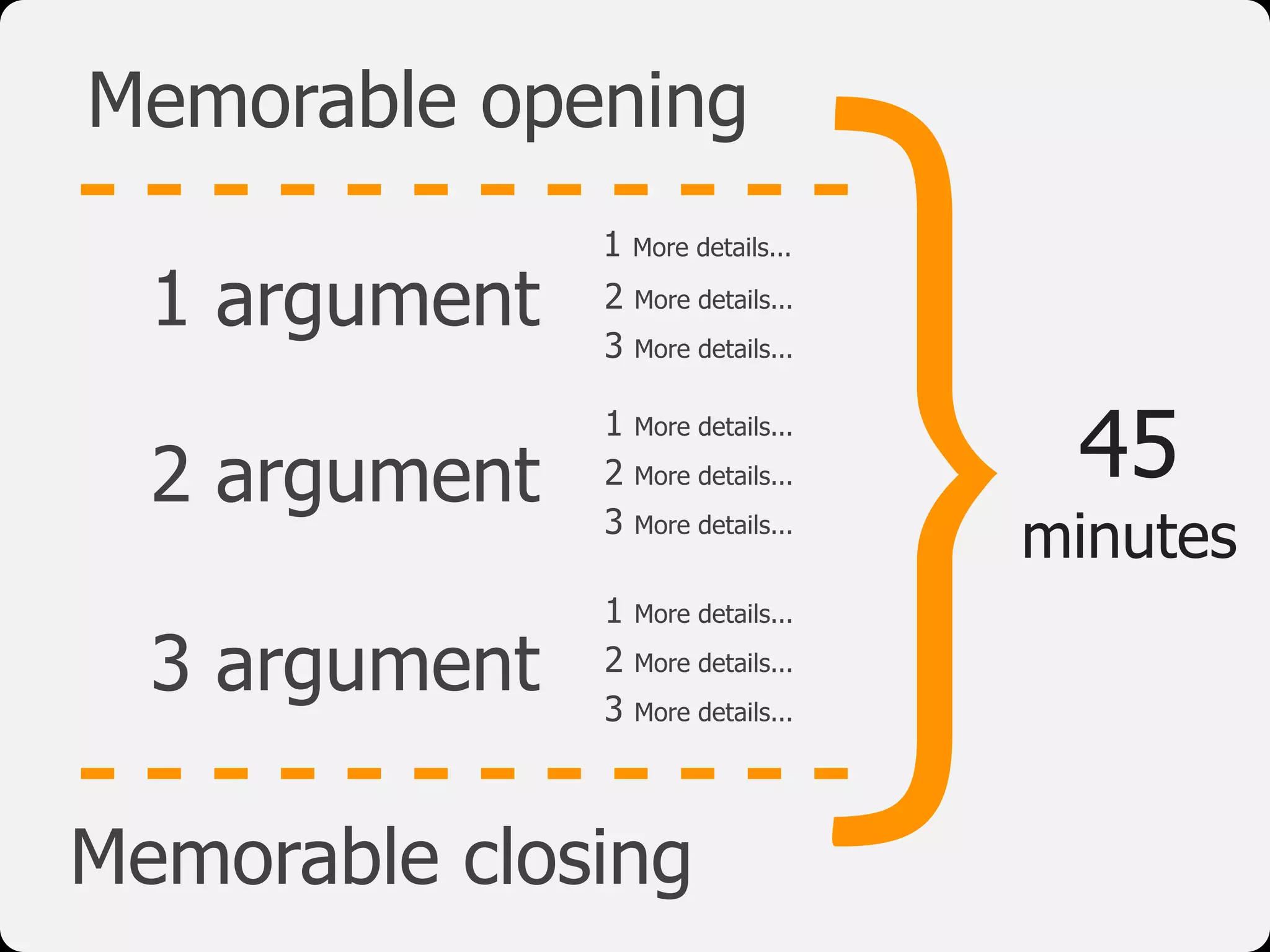 }45
minutes
1 argument
2 argument
3 argument
Memorable opening
Memorable closing
1 More details...
2 More details...
3 More details...
1 More details...
2 More details...
3 More details...
1 More details...
2 More details...
3 More details...
 