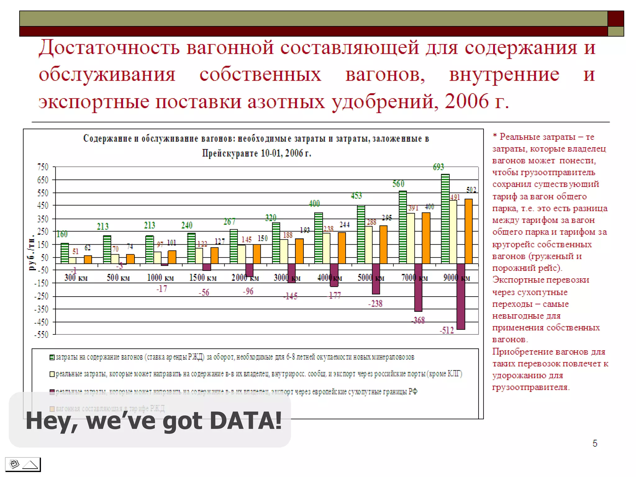 Hey, we’ve got DATA!
 