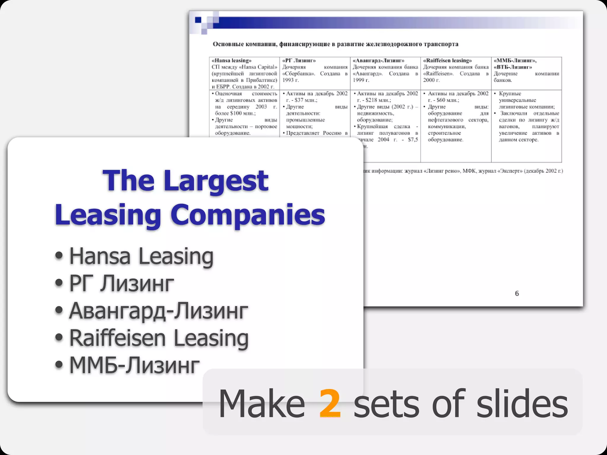 The Largest
Leasing Companies
• Hansa Leasing
• РГ Лизинг
• Авангард-Лизинг
• Raiffeisen Leasing
• ММБ-Лизинг
Make 2 sets of slides
 