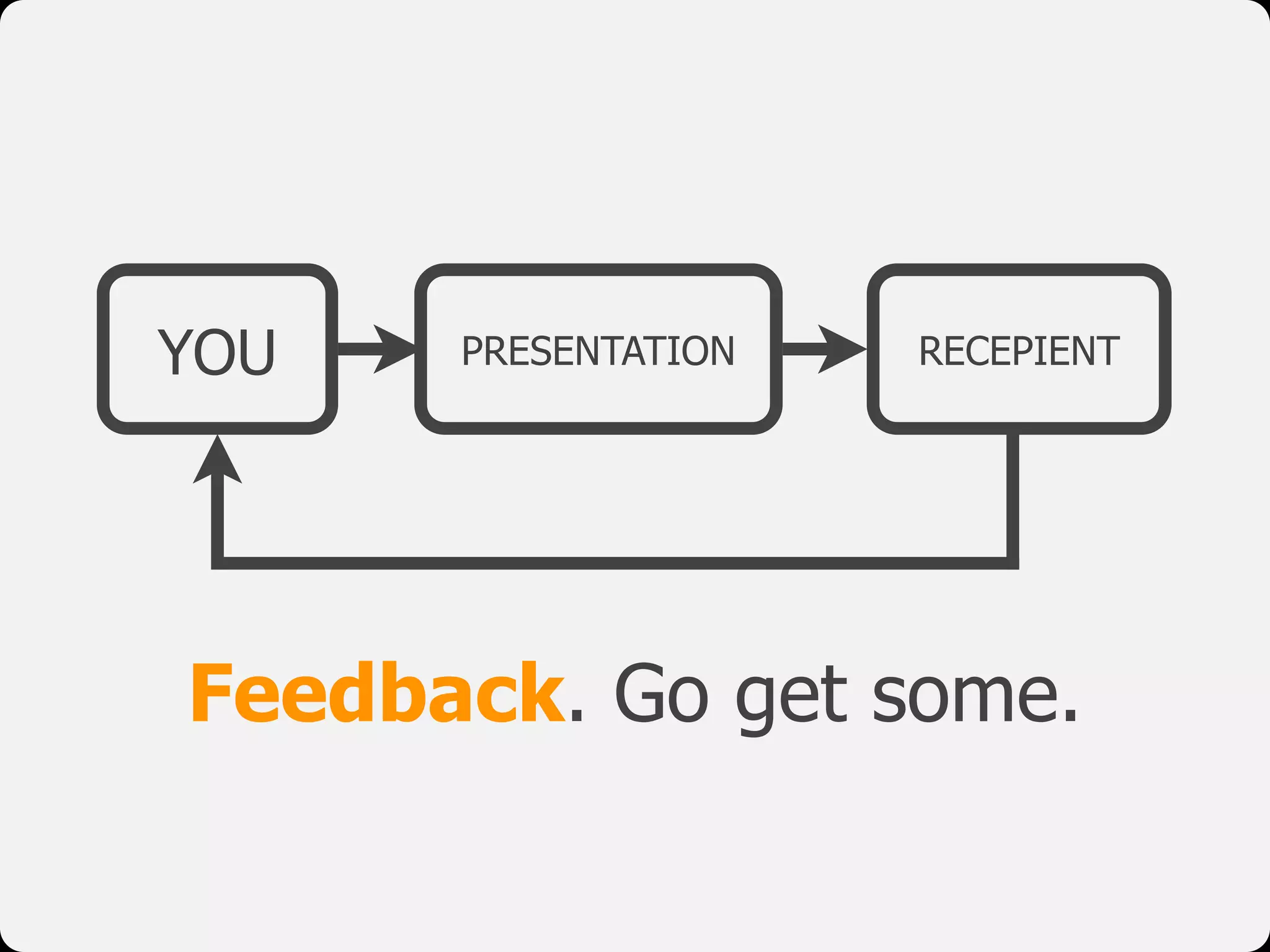 YOU PRESENTATION RECEPIENT
Feedback. Go get some.
 