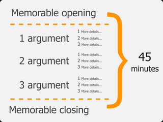 }45
minutes
1 argument
2 argument
3 argument
Memorable opening
Memorable closing
1 More details...
2 More details...
3 More details...
1 More details...
2 More details...
3 More details...
1 More details...
2 More details...
3 More details...
 