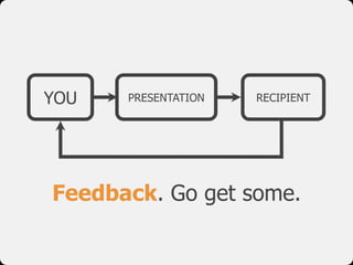 YOU   PRESENTATION   RECIPIENT




Feedback. Go get some.
 