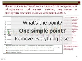 What’s the point?
 One simple point?
Remove everything else.
 