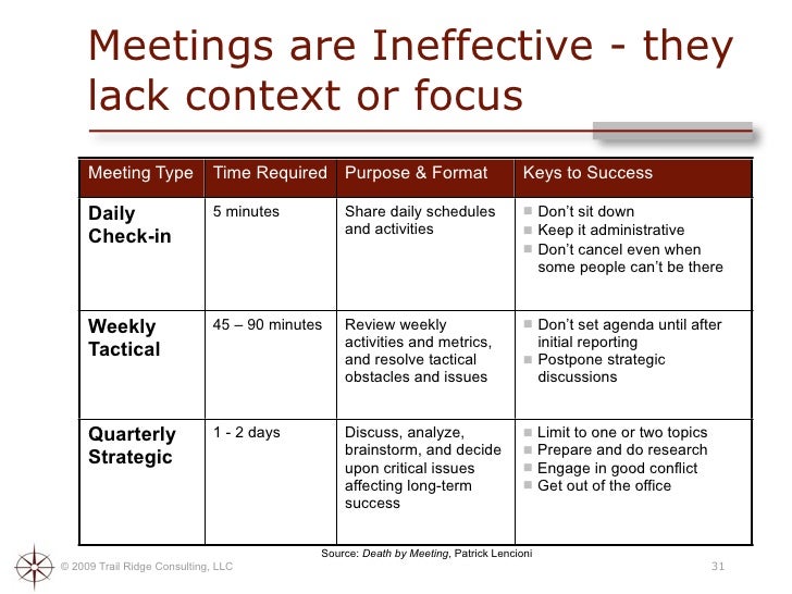 minute template for meetings