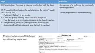 Steps Rationale
16.Close the body from side to side and head to foot with the sheet.
17. Prepare the identification slip and attach into the patient’s pack.
INCASE OF MLC
• Packing of the body is not needed
• Close the eyes by keeping wet cotton balls on eyelids
• Fold the hands as in praying position and tie the thumb together
• Straighten legs, bring the feet together and tie the big toe
• Attach the identification tag and send the body to mortuary
Appearance of a body can be emotionally
upsetting to others.
Ensure proper identification of the body.
If patients had a transmissible infection,
special labelling may be used.
 