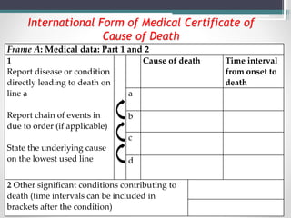 International Form of Medical Certificate of
Cause of Death
Frame A: Medical data: Part 1 and 2
1
Report disease or condition
directly leading to death on
line a
Report chain of events in
due to order (if applicable)
State the underlying cause
on the lowest used line
Cause of death Time interval
from onset to
death
a
b
c
d
2 Other significant conditions contributing to
death (time intervals can be included in
brackets after the condition)
 