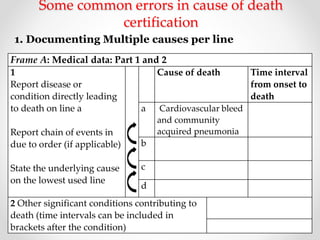 Some common errors in cause of death
certification
1. Documenting Multiple causes per line
Frame A: Medical data: Part 1 and 2
1
Report disease or
condition directly leading
to death on line a
Report chain of events in
due to order (if applicable)
State the underlying cause
on the lowest used line
Cause of death Time interval
from onset to
death
a Cardiovascular bleed
and community
acquired pneumonia
b
c
d
2 Other significant conditions contributing to
death (time intervals can be included in
brackets after the condition)
 