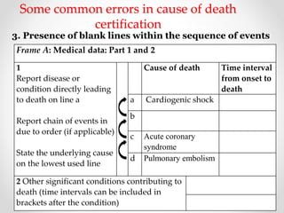 Some common errors in cause of death
certification
3. Presence of blank lines within the sequence of events
Frame A: Medical data: Part 1 and 2
1
Report disease or
condition directly leading
to death on line a
Report chain of events in
due to order (if applicable)
State the underlying cause
on the lowest used line
Cause of death Time interval
from onset to
death
a Cardiogenic shock
b
c Acute coronary
syndrome
d Pulmonary embolism
2 Other significant conditions contributing to
death (time intervals can be included in
brackets after the condition)
 