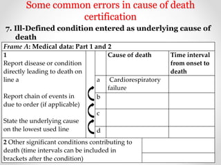 Some common errors in cause of death
certification
7. Ill-Defined condition entered as underlying cause of
death
Frame A: Medical data: Part 1 and 2
1
Report disease or condition
directly leading to death on
line a
Report chain of events in
due to order (if applicable)
State the underlying cause
on the lowest used line
Cause of death Time interval
from onset to
death
a Cardiorespiratory
failure
b
c
d
2 Other significant conditions contributing to
death (time intervals can be included in
brackets after the condition)
 
