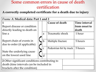Some common errors in cause of death
certification
A correctly completed certificate for a death due to injury
Frame A: Medical data: Part 1 and 2
1
Report disease or condition
directly leading to death on
line a
Report chain of events in
due to order (if applicable)
State the underlying cause
on the lowest used line
Cause of death Time interval
from onset to
death
a Traumatic shock 1 hour
b Multiple fracture 5 hours
c Pedestrian hit by truck 5 hours
d
2 Other significant conditions contributing to
death (time intervals can be included in
brackets after the condition)
 