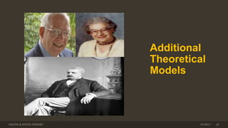 Additional
Theoretical
Models
DEATH & DYING THEORY 3/7/2017 20
 