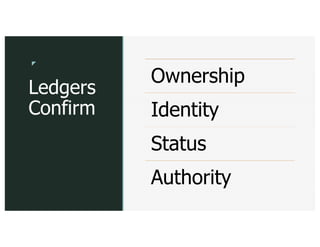 z
z
Ledgers
Confirm
Ownership
Identity
Status
Authority
 