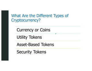 z
z
What Are the Different Types of
Cryptocurrency?
Currency or Coins
Utility Tokens
Asset-Based Tokens
Security Tokens
 