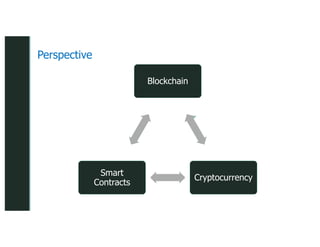z
z
Blockchain
Cryptocurrency
Smart
Contracts
Perspective
 