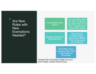 z
z
Are New
Rules with
New
Exemptions
Needed?
Could Reg A Work
Here?
Two caps $50 million
for a Tier 2 offering
and $20 million for a
Tier 1 Would Cover
Most Token Sales
Includes Disclosure
Requirements
May Require
Transfer Agent;
Blockchain Makes
This Unnecessary
and Inefficient
$75 Million Float
Limitation May Need
to Be Raised or
Eliminated
Jonathan Rohr, Tennessee College of Law, &
Aaron Wright, Cardozo School of Law
 