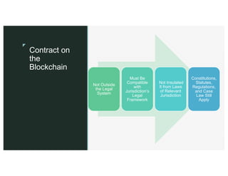 z
z
Contract on
the
Blockchain
Not Outside
the Legal
System
Must Be
Compatible
with
Jurisdiction’s
Legal
Framework
Not Insulated
It from Laws
of Relevant
Jurisdiction
Constitutions,
Statutes,
Regulations,
and Case
Law Still
Apply
 
