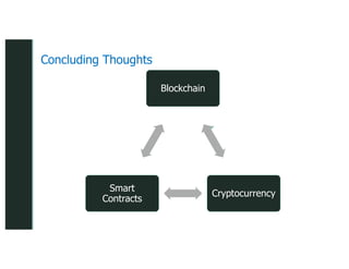 z
z
Blockchain
Cryptocurrency
Smart
Contracts
Concluding Thoughts
 