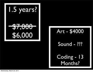 1.5 years?

               $7,000
                            Art - $4000
               $6,000
                          ...