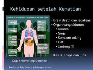 Kehidupan setelah Kematian
Organ Harvesting/Donation
• Brain death dan legalisasi
• Organ yang didonor:
• Kornea
• Ginjal
• Sumsum tulang
• Hati
• Jantung (?)
• Kasus: Eropa dan Cina
Read more: http://donorcycle.blogspot.com/
 
