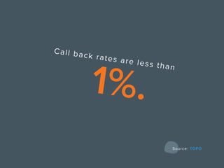 Call back rates are less than
1%.
Source: TOPO
 