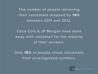 The number of people retrieving
their voicemails dropped by 14%
between 2011 and 2012.
Coca Cola & JP Morgan have done
awa...