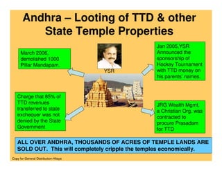 Death Of Hinduism