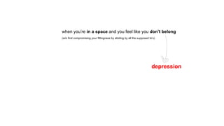 when you’re in a space and you feel like you don’t belong
(w/o first compromising your fittingness by abiding by all the supposed to’s)
depression
 