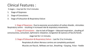 Clinical Features :
3 stages – may last for 3 to 5 minutes
1. Stage of Dyspnoea
2. Stage of Convulsions
3. Stage of Exhaustion & Respiratory Failure
1. Stage of Dyspnoea : Due to excessive accumulation of carbon dioxide , stimulates
Respiratory centre - resulting in increased rate & respiratory movements.
2. Stage of Convulsions : due to lack of Oxygen – laboured respiration , clouding of
consciousness, convulsion, Sphincteric relaxation, Congestion & Cyanosis of face & Hands.
stage last for 1-2 minutes.
3. Stage of Exhaustion & Respiratory Failure : Last for 2 to 3 minutes.
Respiratory & others Nervous centres are completely paralyzed.
Muscles are flaccid , Reflexes are lost , Breathing – Gasping , Pulse - Feeble
 