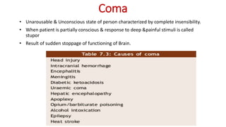 Coma
• Unarousable & Unconscious state of person characterized by complete insensibility.
• When patient is partially conscious & response to deep &painful stimuli is called
stupor
• Result of sudden stoppage of functioning of Brain.
 
