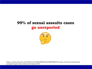 99% cases of sexual assaults go unreported, govt data shows