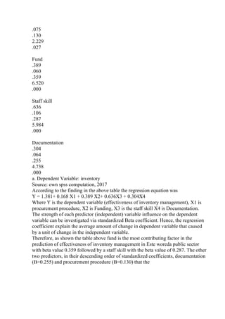 .075
.130
2.229
.027
Fund
.389
.060
.359
6.520
.000
Staff skill
.636
.106
.287
5.984
.000
Documentation
.304
.064
.255
4.738
.000
a. Dependent Variable: inventory
Source: own spss computation, 2017
According to the finding in the above table the regression equation was
Y = 1.381+ 0.168 X1 + 0.389 X2+ 0.636X3 + 0.304X4
Where Y is the dependent variable (effectiveness of inventory management), X1 is
procurement procedure, X2 is Funding, X3 is the staff skill X4 is Documentation.
The strength of each predictor (independent) variable influence on the dependent
variable can be investigated via standardized Beta coefficient. Hence, the regression
coefficient explain the average amount of change in dependent variable that caused
by a unit of change in the independent variable.
Therefore, as shown the table above fund is the most contributing factor in the
prediction of effectiveness of inventory management in Este woreda public sector
with beta value 0.359 followed by a staff skill with the beta value of 0.287. The other
two predictors, in their descending order of standardized coefficients, documentation
(B=0.255) and procurement procedure (B=0.130) that the
 