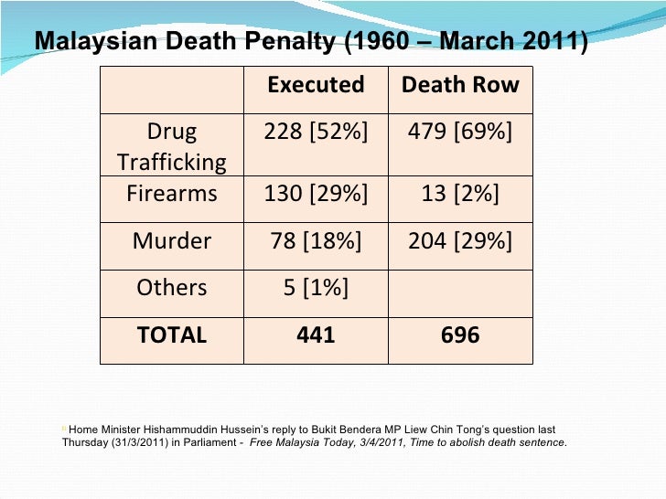 Death Penalty in Malaysia - Time for Abolition - Charles ...